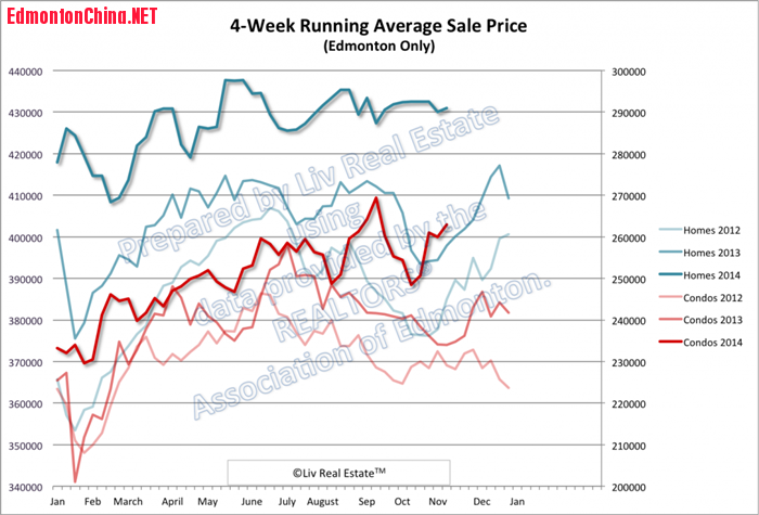 EdmontonHomePrices-1024x696.png