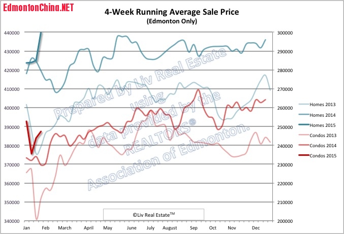 EdmontonHomePrices1.jpg