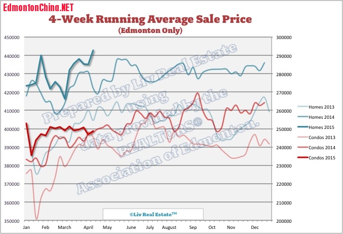 EdmontonHomePrices1.jpg