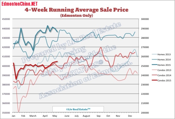 EdmontonHomePrices1.jpg