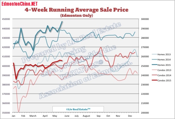 EdmontonHomePrices3.jpg