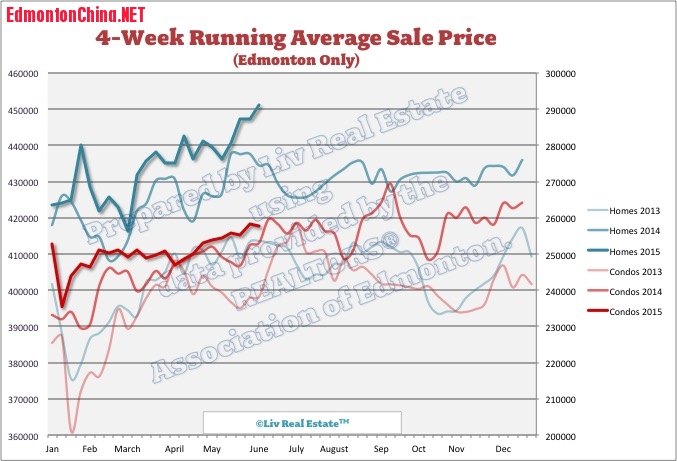 EdmontonHomePrices.jpg