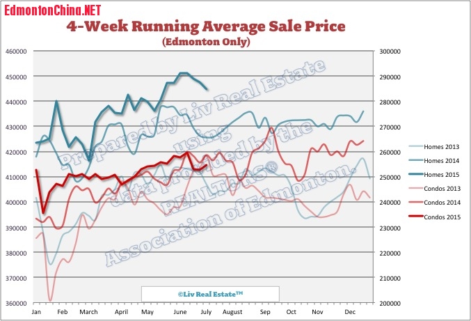 EdmontonHomePrices.jpg