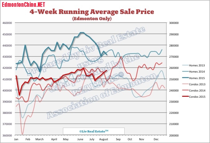 EdmontonHomePrices.jpg