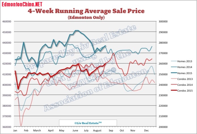 EdmontonHomePrices2.jpg