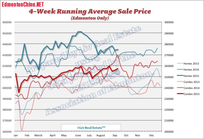 EdmontonHomePrices1.jpg