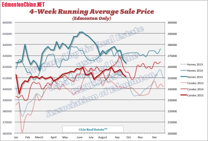 EdmontonHomePrices3.jpg