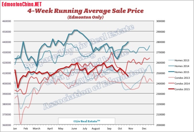 EdmontonHomePrices4.jpg