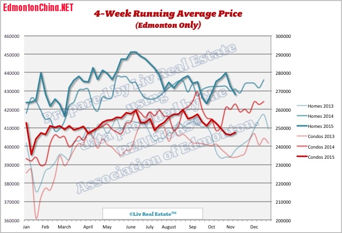 EdmontonHomePrices1.jpg