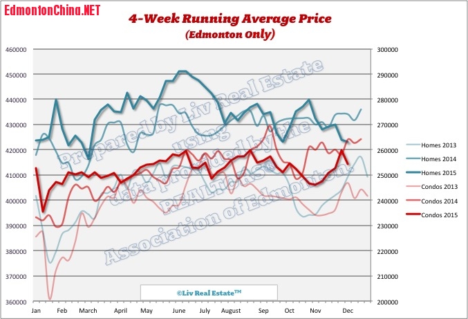 EdmontonHomePrices1.jpg