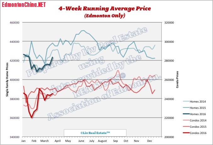 EdmontonHomePrices2.jpg