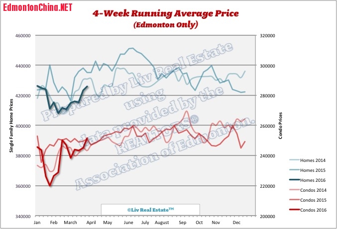 EdmontonHomePrices4.jpg