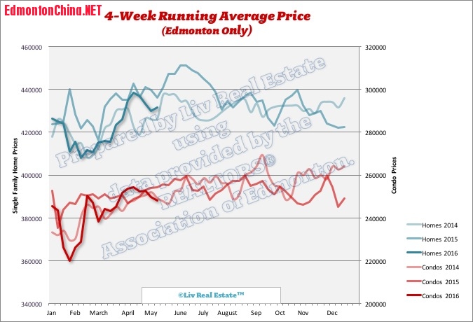 EdmontonHomePrices.jpg