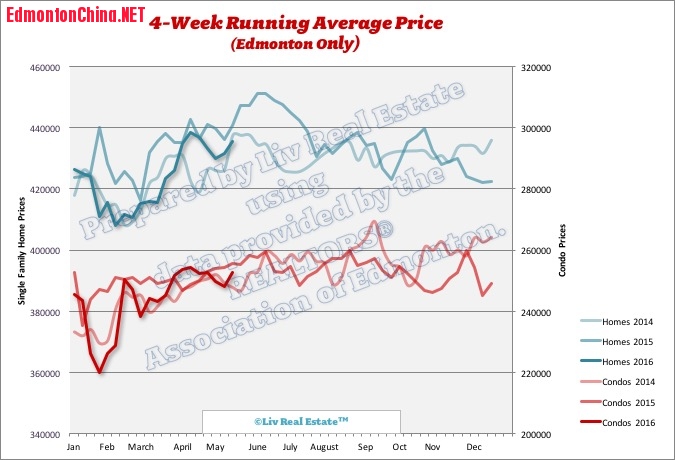 EdmontonHomePrices1.jpg