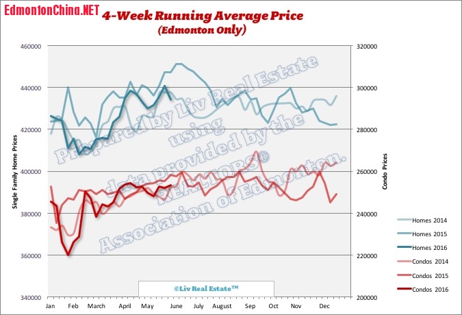 EdmontonHomePrices4.jpg