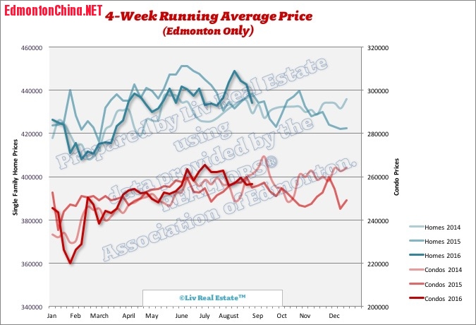 EdmontonHomePrices2.jpg