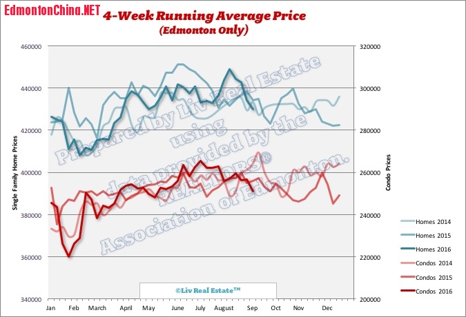 EdmontonHomePrices.jpg