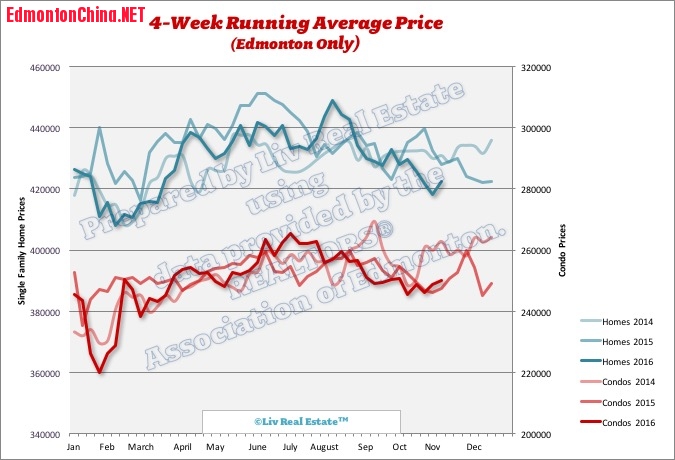 EdmontonHomePrices.jpg