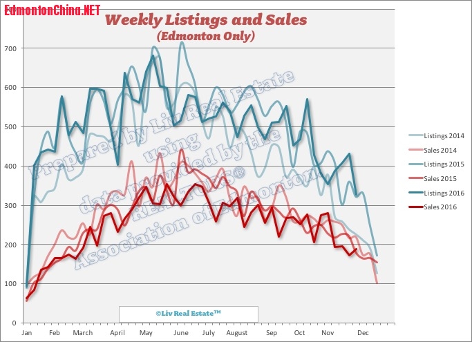 edmonton-listings-sales.jpg