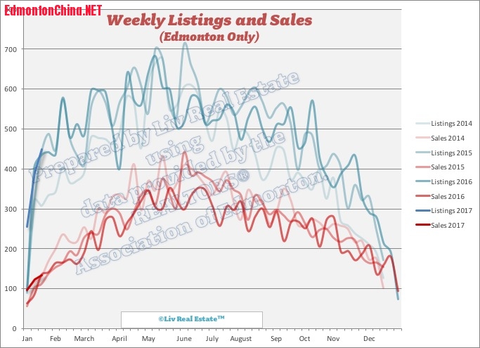 edmonton-listings-sales1.jpg