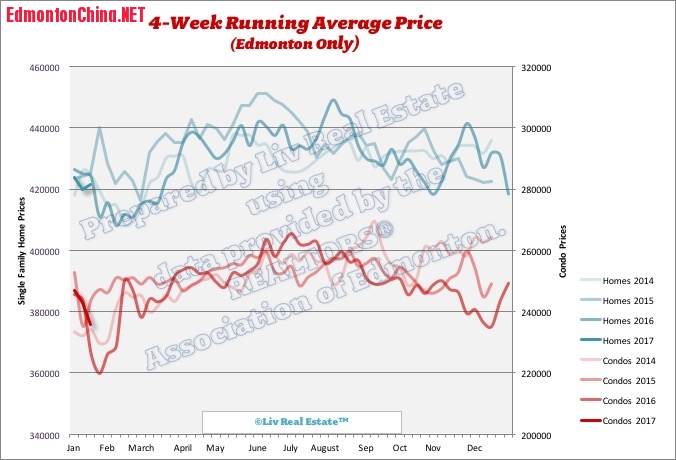 edmonton-real-estate-prices1.jpg