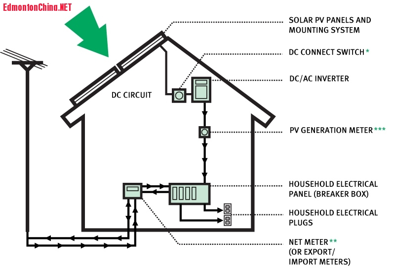 SolarEnergyAndHeating.jpg