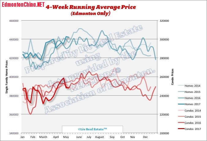 edmonton-real-estate-prices-1.jpg